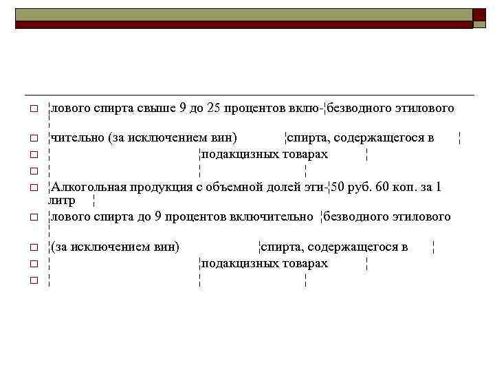 o o o o o ¦лового спирта свыше 9 до 25 процентов вклю ¦безводного