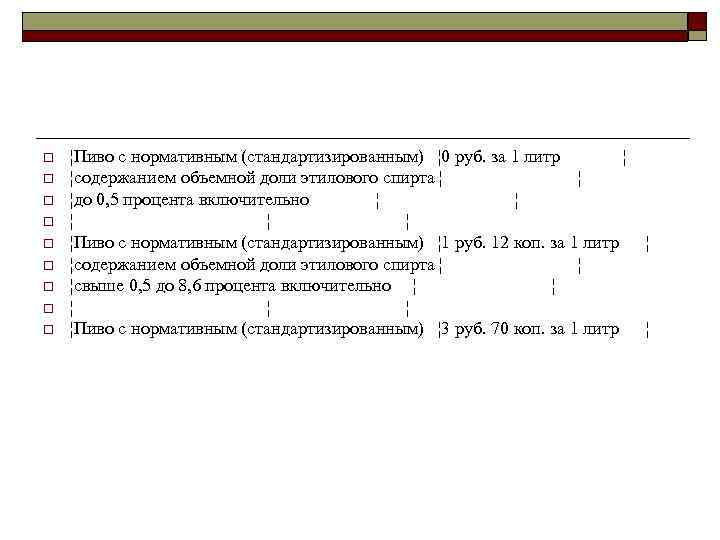 o o o o o ¦Пиво с нормативным (стандартизированным) ¦ 0 руб. за 1