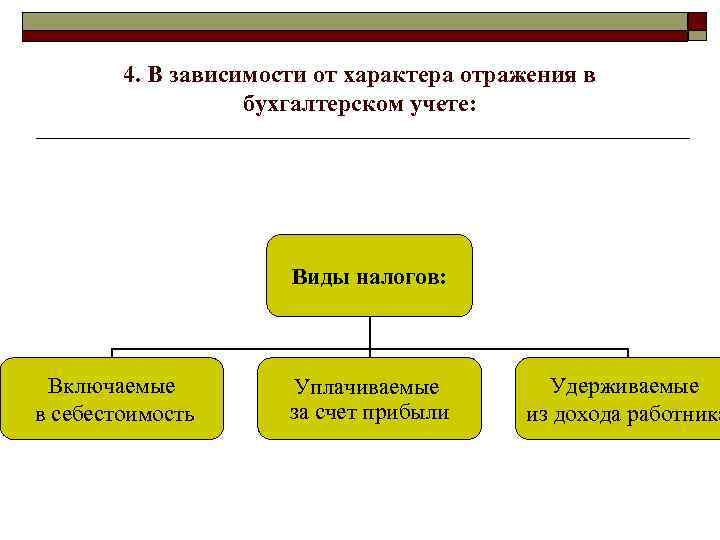 Налоги и налоговая система план