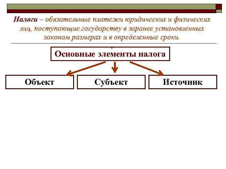 Налоги – обязательные платежи юридических и физических лиц, поступающие государству в заранее установленных законом