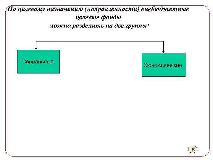 Целевые фонды