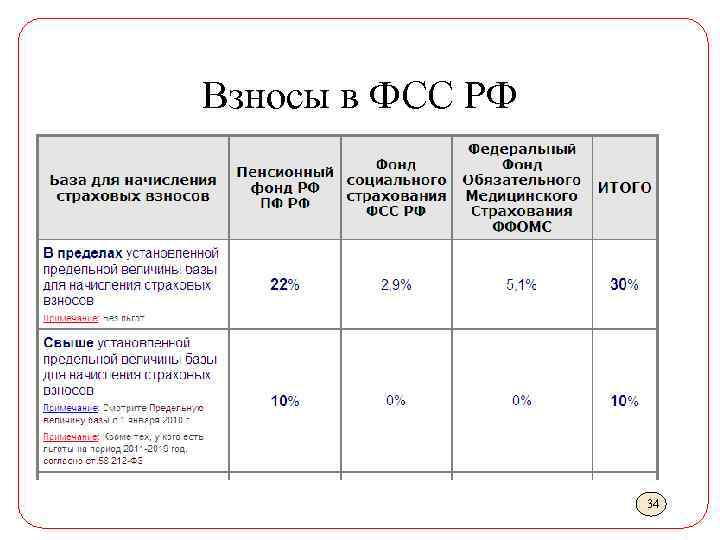 Взносы в ФСС РФ 34 