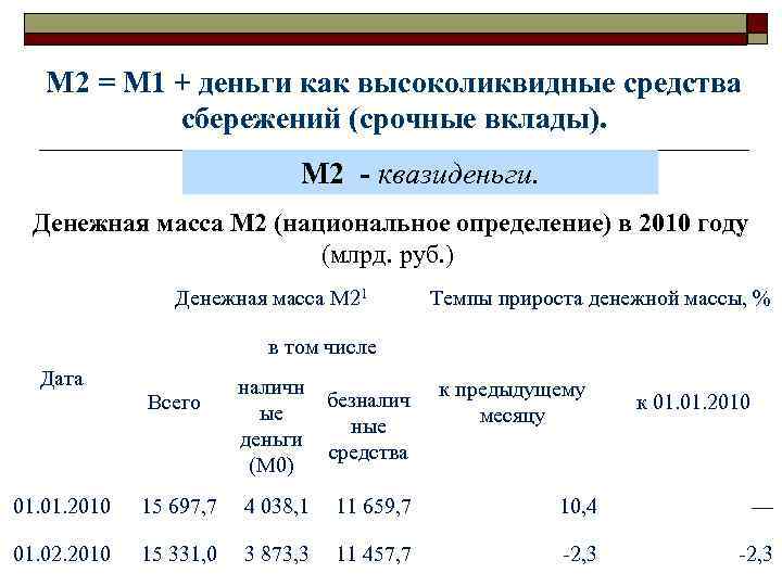 М 2 = М 1 + деньги как высоколиквидные средства сбережений (срочные вклады). М