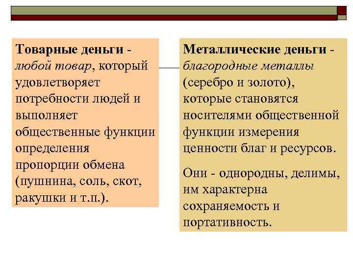 Товарные деньги - любой товар, который удовлетворяет потребности людей и выполняет общественные функции определения