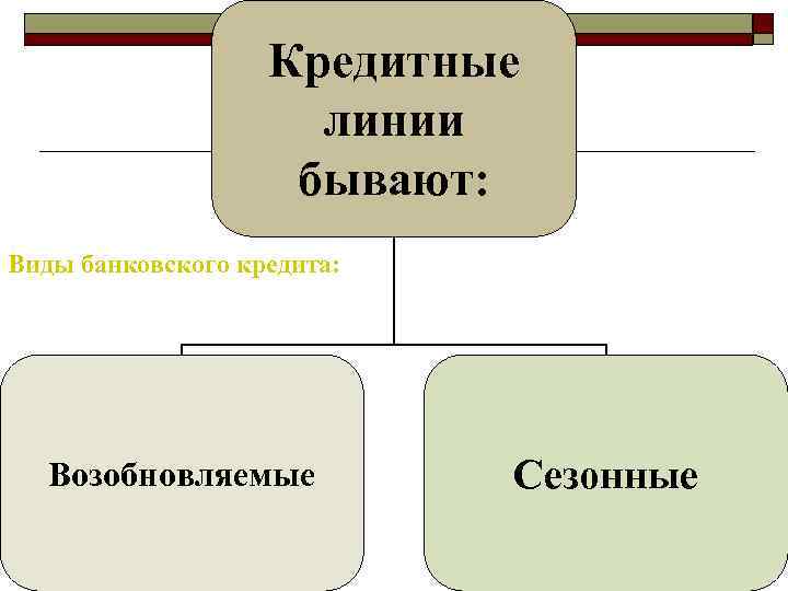 Кредитные линии бывают: Виды банковского кредита: Возобновляемые Сезонные 