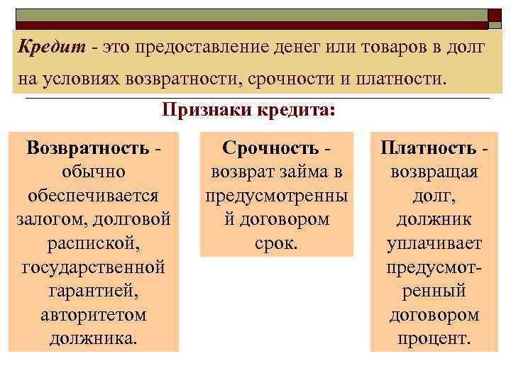 Кредит - это предоставление денег или товаров в долг на условиях возвратности, срочности и