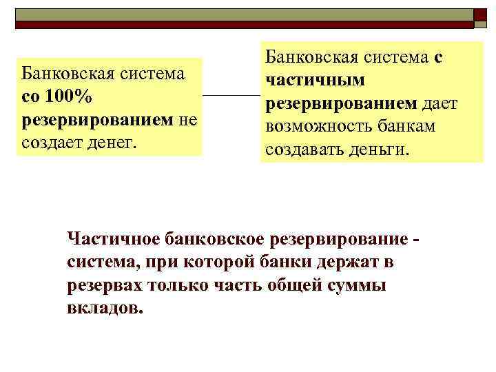 Банковская система со 100% резервированием не создает денег. Банковская система с частичным резервированием дает