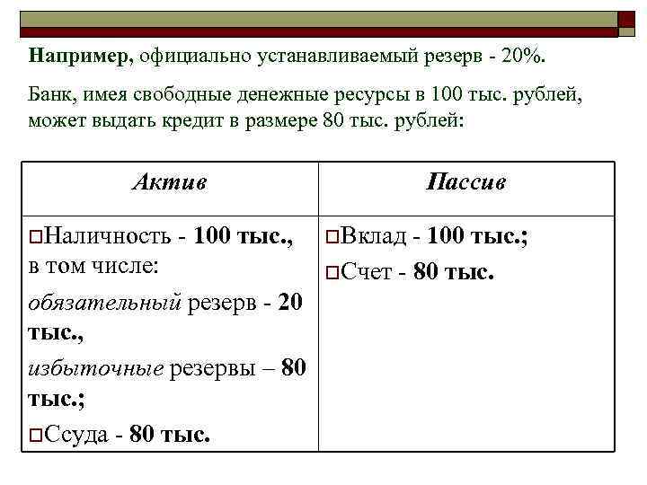 Например, официально устанавливаемый резерв - 20%. Банк, имея свободные денежные ресурсы в 100 тыс.