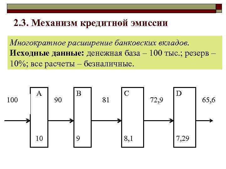 Схема безналичной эмиссии