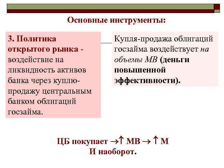 Основные инструменты: 3. Политика открытого рынка - воздействие на ликвидность активов банка через куплюпродажу