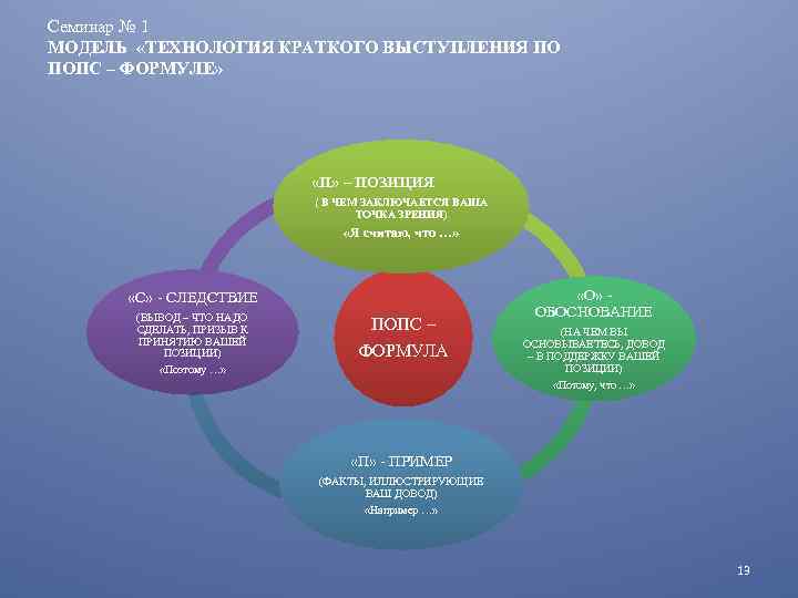 Семинар № 1 МОДЕЛЬ «ТЕХНОЛОГИЯ КРАТКОГО ВЫСТУПЛЕНИЯ ПО ПОПС – ФОРМУЛЕ» «П» – ПОЗИЦИЯ