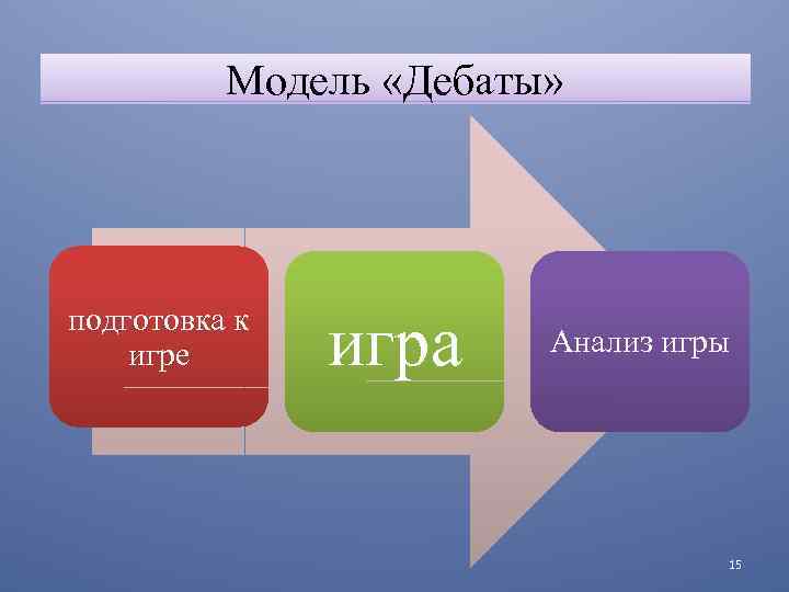 Модель «Дебаты» подготовка к игре игра Анализ игры 15 