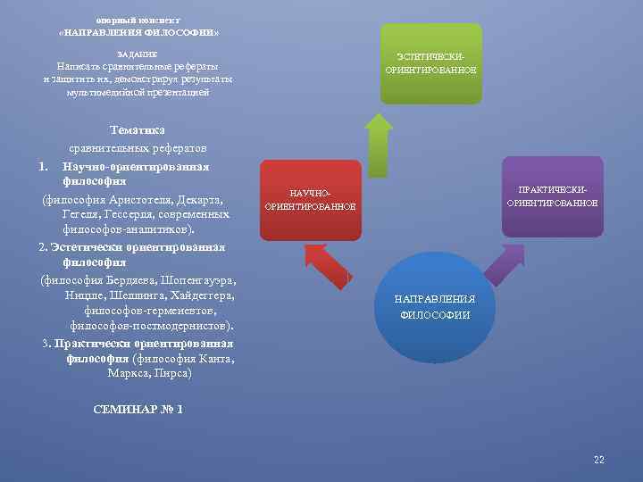 опорный конспект «НАПРАВЛЕНИЯ ФИЛОСОФИИ» ЗАДАНИЕ ЭСТЕТИЧЕСКИОРИЕНТИРОВАННОЕ Написать сравнительные рефераты и защитить их, демонстрируя результаты