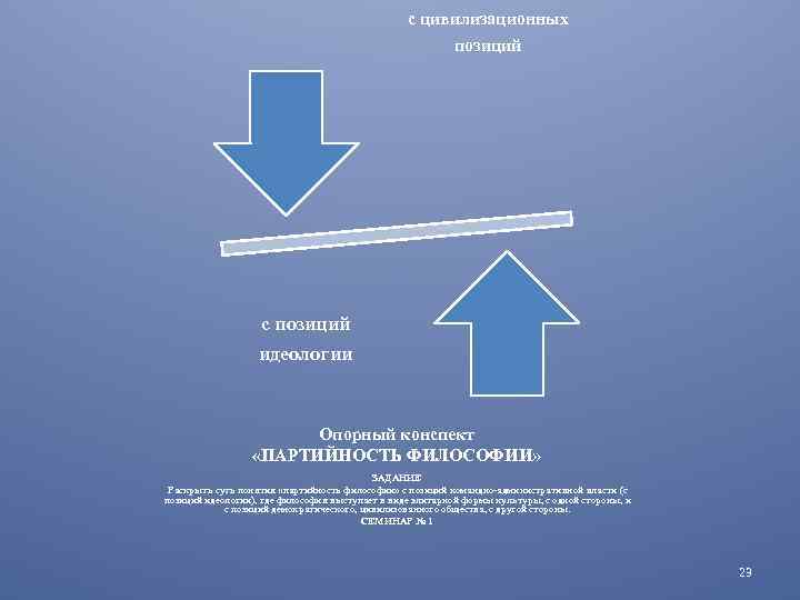 с цивилизационных позиций с позиций идеологии Опорный конспект «ПАРТИЙНОСТЬ ФИЛОСОФИИ» ЗАДАНИЕ Раскрыть суть понятия