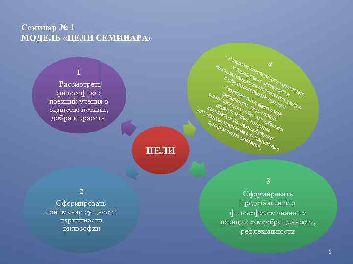 Семинар № 1 МОДЕЛЬ «ЦЕЛИ СЕМИНАРА» - Ра 1 Рассмотреть философию с позиций учения