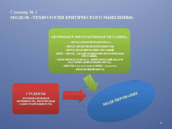 Семинар № 1 МОДЕЛЬ «ТЕХНОЛОГИЯ КРИТИЧЕСКОГО МЫШЛЕНИЯ» АКТИВНАЯ И ИНТЕРАКТИВНАЯ МЕТОДИКА: - МЕТОД «МОЗГОВОГО