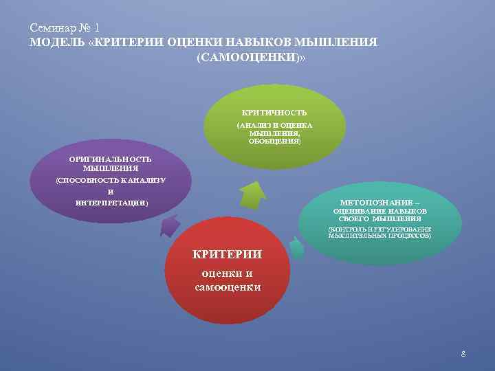 Семинар № 1 МОДЕЛЬ «КРИТЕРИИ ОЦЕНКИ НАВЫКОВ МЫШЛЕНИЯ (САМООЦЕНКИ)» КРИТИЧНОСТЬ (АНАЛИЗ И ОЦЕНКА МЫШЛЕНИЯ,