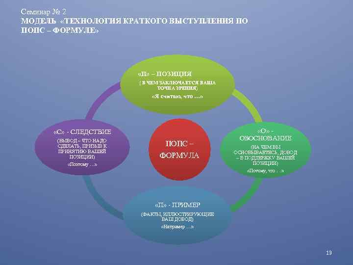 Семинар № 2 МОДЕЛЬ «ТЕХНОЛОГИЯ КРАТКОГО ВЫСТУПЛЕНИЯ ПО ПОПС – ФОРМУЛЕ» «П» – ПОЗИЦИЯ