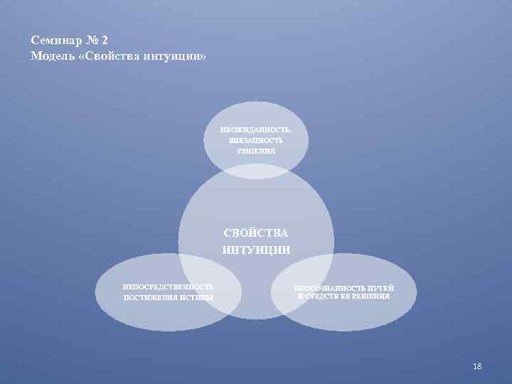 Семинар № 2 Модель «Свойства интуиции» НЕОЖИДАННОСТЬ, ВНЕЗАПНОСТЬ РЕШЕНИЯ СВОЙСТВА ИНТУИЦИИ НЕПОСРЕДСТВЕННОСТЬ ПОСТИЖЕНИЯ ИСТИНЫ