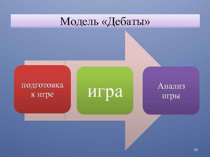 Модель «Дебаты» подготовка к игре игра Анализ игры 20 