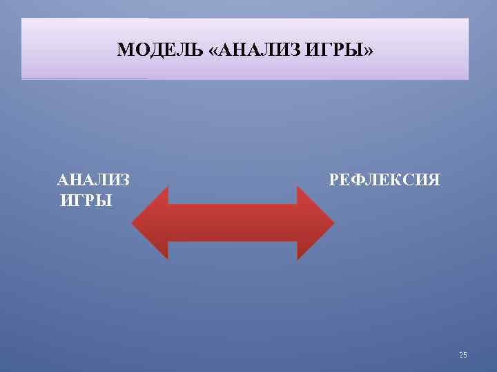 МОДЕЛЬ «АНАЛИЗ ИГРЫ» АНАЛИЗ ИГРЫ РЕФЛЕКСИЯ 25 