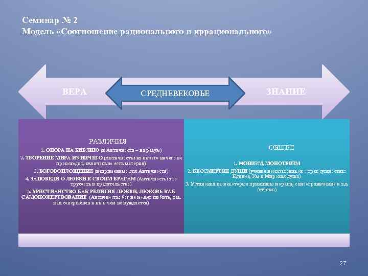 Семинар № 2 Модель «Соотношение рационального и иррационального» ВЕРА СРЕДНЕВЕКОВЬЕ ЗНАНИЕ РАЗЛИЧИЯ ОБЩЕЕ 1.