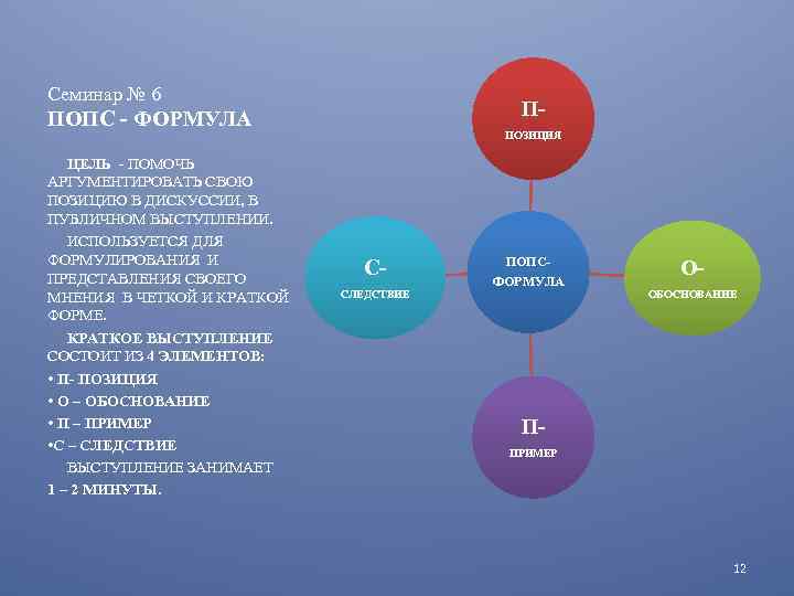 Семинар № 6 П- ПОПС - ФОРМУЛА ЦЕЛЬ - ПОМОЧЬ АРГУМЕНТИРОВАТЬ СВОЮ ПОЗИЦИЮ В