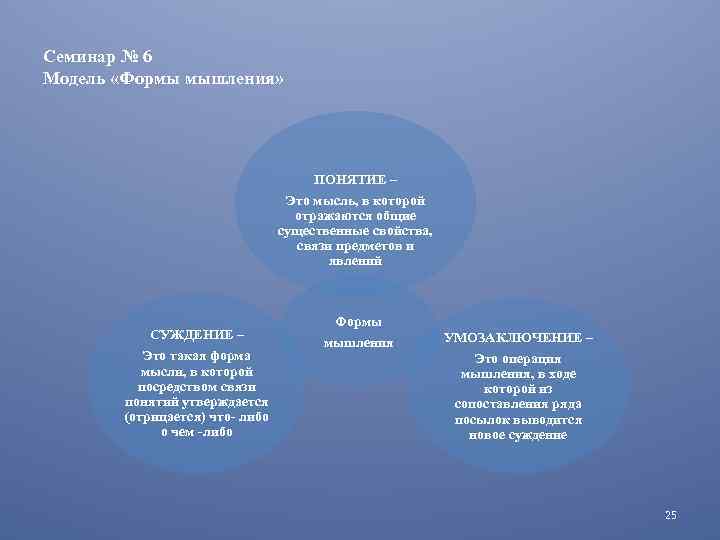 Семинар № 6 Модель «Формы мышления» ПОНЯТИЕ – Это мысль, в которой отражаются общие