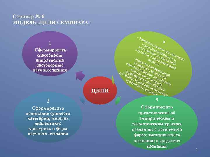 Семинар № 6 МОДЕЛЬ «ЦЕЛИ СЕМИНАРА» - Ра 1 Сформировать способность опираться на достоверные