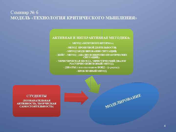 Семинар № 6 МОДЕЛЬ «ТЕХНОЛОГИЯ КРИТИЧЕСКОГО МЫШЛЕНИЯ» АКТИВНАЯ И ИНТЕРАКТИВНАЯ МЕТОДИКА: - МЕТОД «МОЗГОВОГО