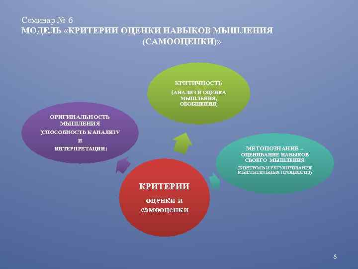 Семинар № 6 МОДЕЛЬ «КРИТЕРИИ ОЦЕНКИ НАВЫКОВ МЫШЛЕНИЯ (САМООЦЕНКИ)» КРИТИЧНОСТЬ (АНАЛИЗ И ОЦЕНКА МЫШЛЕНИЯ,