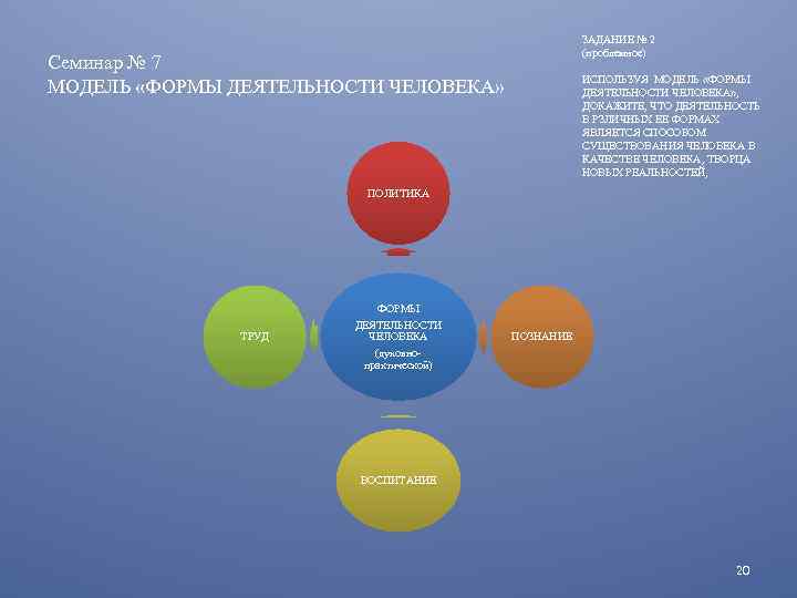 ЗАДАНИЕ № 2 (проблемное) Семинар № 7 МОДЕЛЬ «ФОРМЫ ДЕЯТЕЛЬНОСТИ ЧЕЛОВЕКА» ИСПОЛЬЗУЯ МОДЕЛЬ «ФОРМЫ