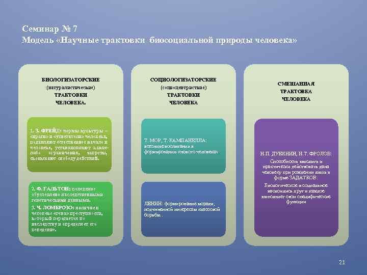 Семинар № 7 Модель «Научные трактовки биосоциальной природы человека» БИОЛОГИЗАТОРСКИЕ (натуралистические) ТРАКТОВКИ ЧЕЛОВЕКА. СОЦИОЛОГИЗАТОРСКИЕ