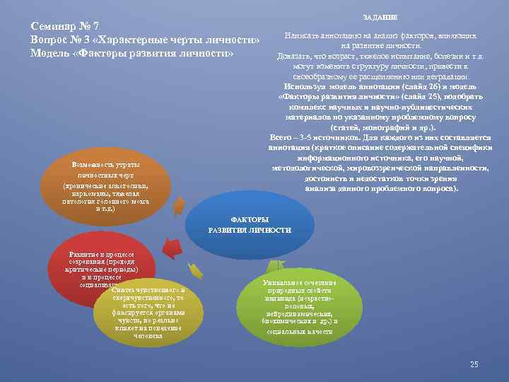 ЗАДАНИЕ Семинар № 7 Вопрос № 3 «Характерные черты личности» Модель «Факторы развития личности»