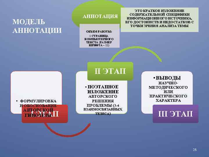 МОДЕЛЬ АННОТАЦИИ АННОТАЦИЯ ЭТО КРАТКОЕ ИЗЛОЖЕНИЕ СОДЕРЖАТЕЛЬНОЙ СПЕЦИФИКИ ИНФОРМАЦИОННОГО ИСТОЧНИКА, ЕГО ДОСТОИНСТВ И НЕДОСТАТКОВ