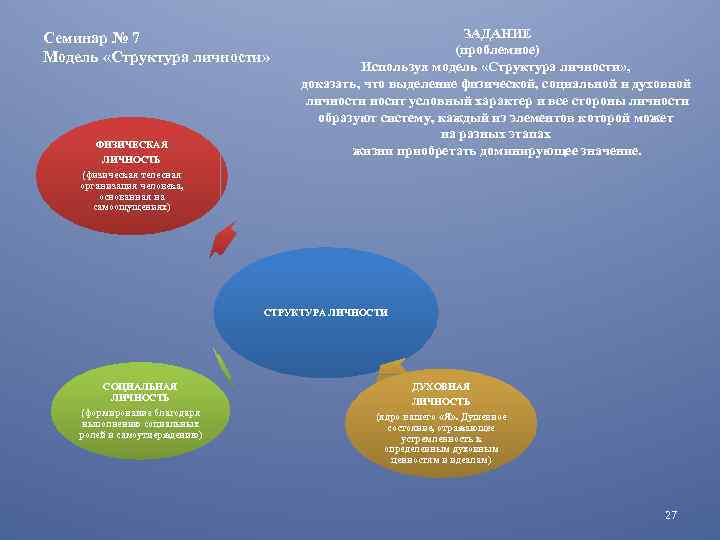 Семинар № 7 Модель «Структура личности» ФИЗИЧЕСКАЯ ЛИЧНОСТЬ (физическая телесная организация человека, основанная на