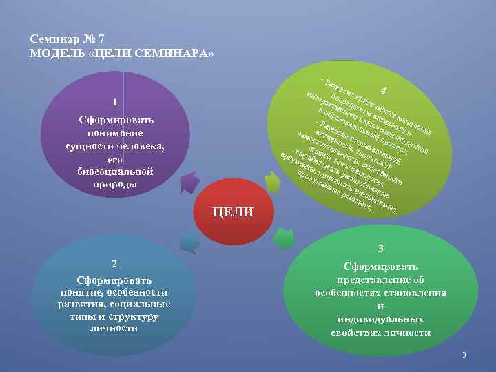 Семинар № 7 МОДЕЛЬ «ЦЕЛИ СЕМИНАРА» - Ра 1 Сформировать понимание сущности человека, его