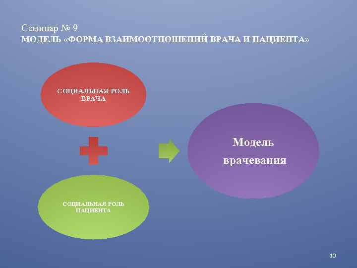 Семинар № 9 МОДЕЛЬ «ФОРМА ВЗАИМООТНОШЕНИЙ ВРАЧА И ПАЦИЕНТА» СОЦИАЛЬНАЯ РОЛЬ ВРАЧА Модель врачевания