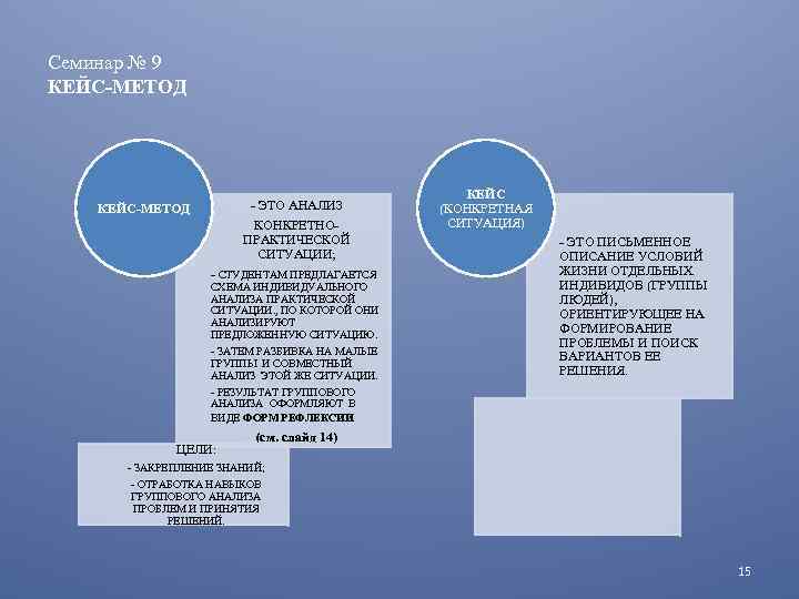 Семинар № 9 КЕЙС-МЕТОД - ЭТО АНАЛИЗ КЕЙС-МЕТОД КОНКРЕТНОПРАКТИЧЕСКОЙ СИТУАЦИИ; - СТУДЕНТАМ ПРЕДЛАГАЕТСЯ СХЕМА