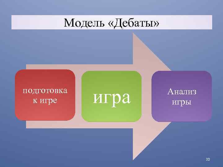 Модель «Дебаты» подготовка к игре игра Анализ игры 20 