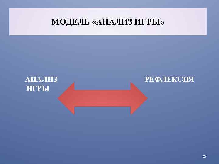 МОДЕЛЬ «АНАЛИЗ ИГРЫ» АНАЛИЗ ИГРЫ РЕФЛЕКСИЯ 25 