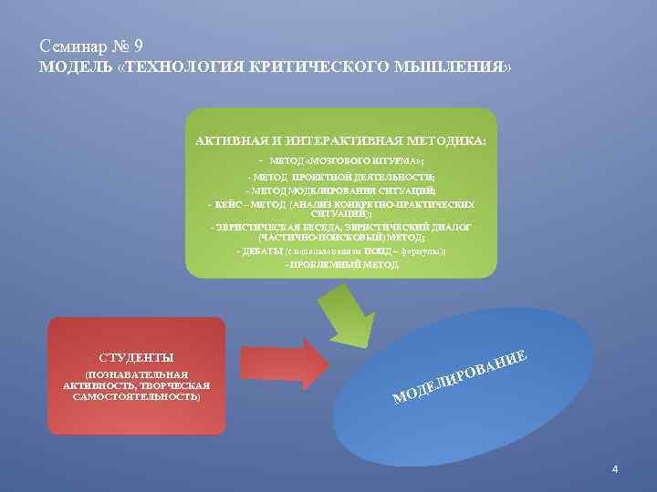 Семинар № 9 МОДЕЛЬ «ТЕХНОЛОГИЯ КРИТИЧЕСКОГО МЫШЛЕНИЯ» АКТИВНАЯ И ИНТЕРАКТИВНАЯ МЕТОДИКА: - МЕТОД «МОЗГОВОГО