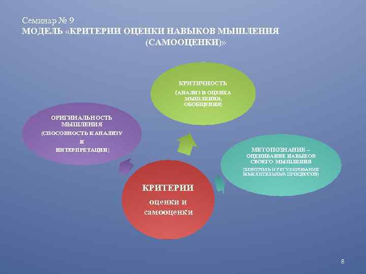 Семинар № 9 МОДЕЛЬ «КРИТЕРИИ ОЦЕНКИ НАВЫКОВ МЫШЛЕНИЯ (САМООЦЕНКИ)» КРИТИЧНОСТЬ (АНАЛИЗ И ОЦЕНКА МЫШЛЕНИЯ,