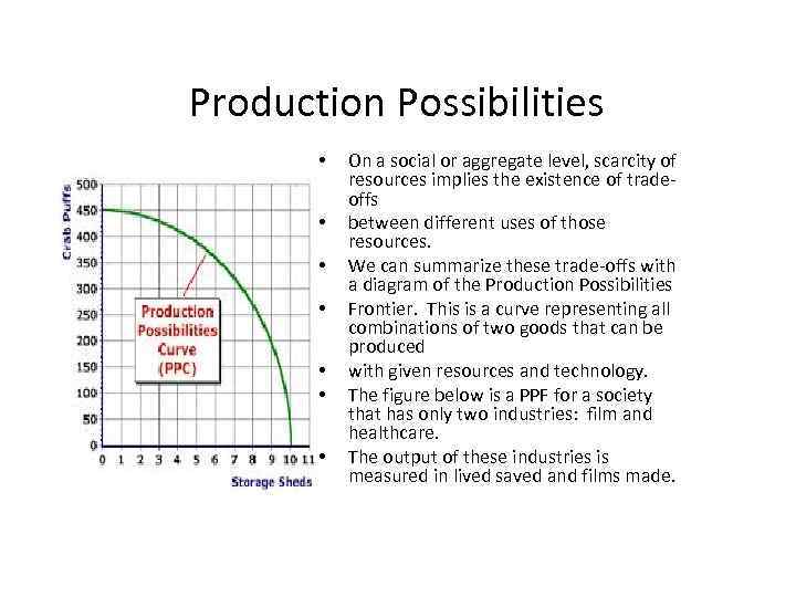 Production Possibilities • • On a social or aggregate level, scarcity of resources implies