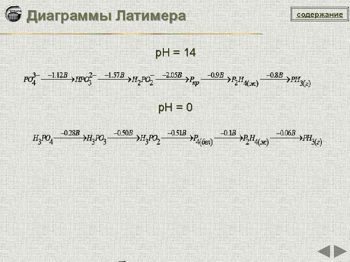 Диаграмма латимера для меди