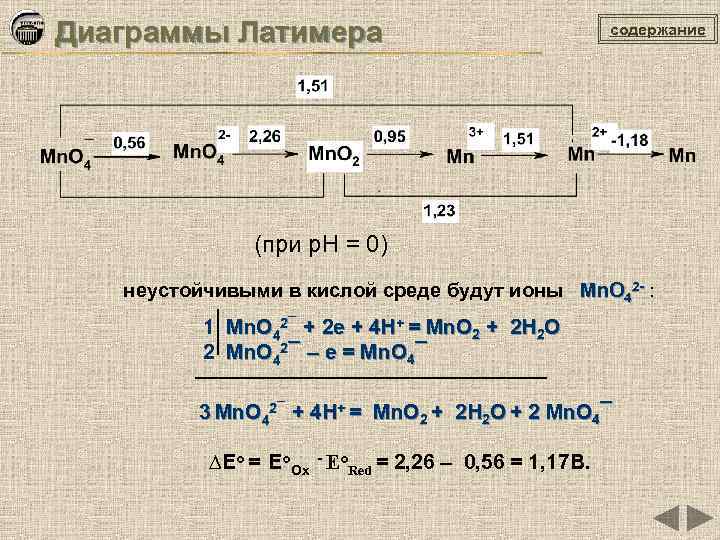 Диаграмма латимера диспропорционирование