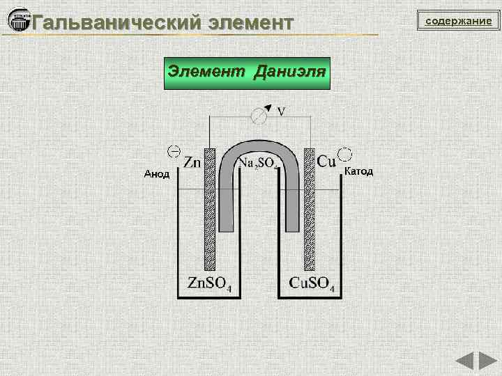 Как записать схему гальванического элемента