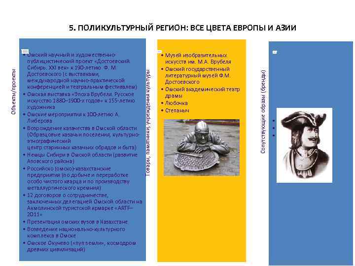  • Музей изобразительных искусств им. М. А. Врубеля • Омский государственный литературный музей