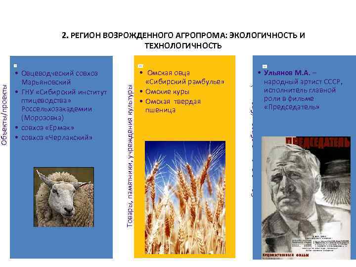  • Омская овца «Сибирский рамбулье» • Омские куры • Омская твердая пшеница •