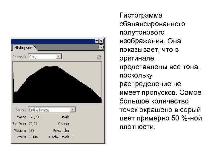 Гистограмма сбалансированного полутонового изображения. Она показывает, что в оригинале представлены все тона, поскольку распределение